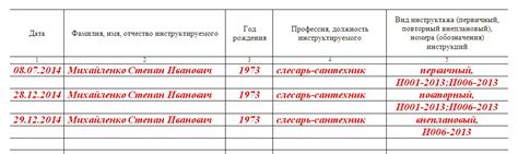 Обоснование присутствия инструктажа в рабочем графике сотрудников МВД