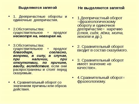 Обособление обстоятельства и его отделение запятой