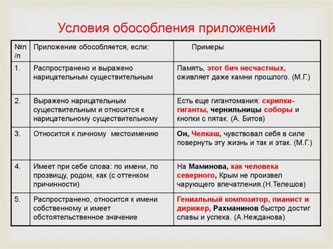 Обособление обстоятельств и приложений запятыми