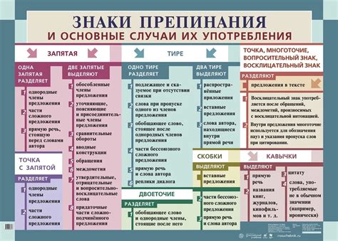 Обособление с помощью запятых: порядок и место их употребления