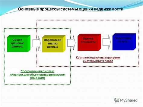 Обработка и анализ команды