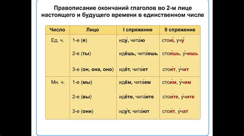 Образование глаголов и способы изменения их значения