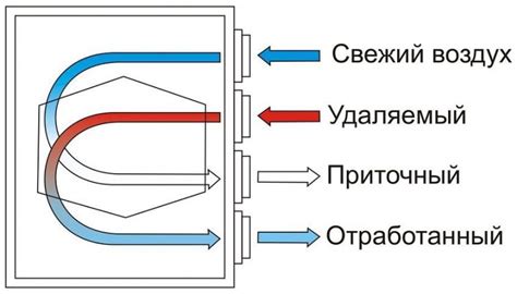 Образование и циркуляция горячего воздуха