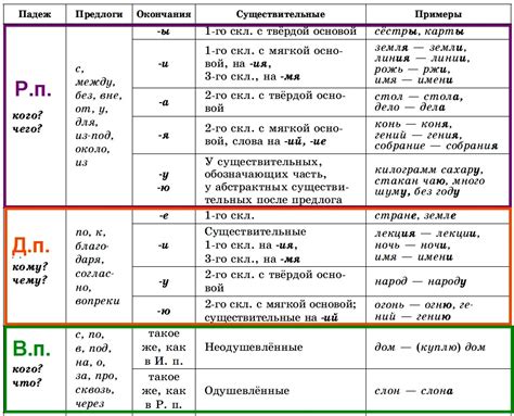 Образование форм существительных и глаголов со словом "цепочка" и ударение в них