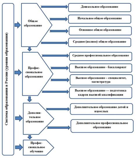 Образовательная система в регионах, не являющихся мегаполисами: вызовы и возможности