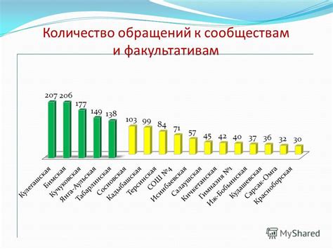 Обратитесь к сообществам и форумам