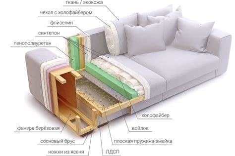Обращаем внимание на каркас и наполнение дивана для гостиной