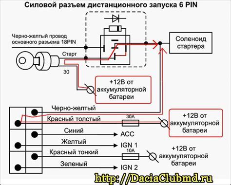 Обращение к профессионалам и центрам технического обслуживания