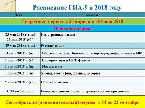 Обсуждение отмены Государственной итоговой аттестации в 9-м году обучения в образовательном сообществе