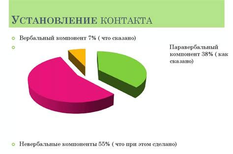 Обсуждение перспектив и установление контакта