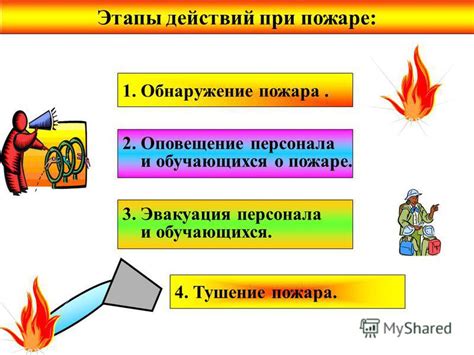 Обучение семей и первоочередные правила эвакуации при срабатывании системы пожарной предупредительной сигнализации