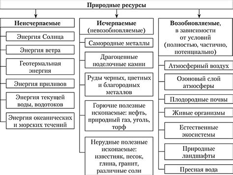 Общая идея о классификации и природе ОКТМО