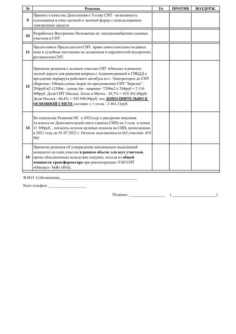 Общая информация о местах голосования в Тюмени