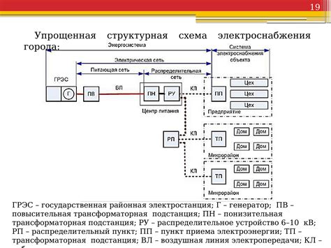 Общая информация о системе защиты и электроснабжения автомобиля