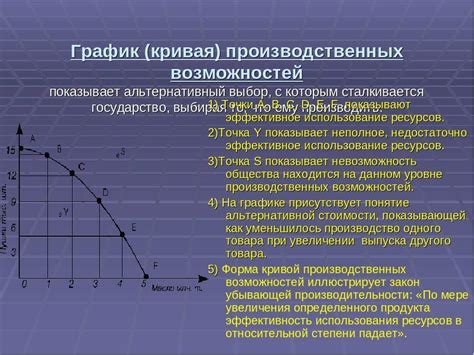 Общая концепция внутренней точки границы производственных возможностей