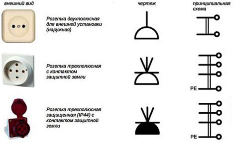 Общая суть работы электророзетки: основные аспекты и принципы работы