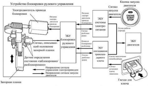 Общая схема электронной системы безопасности автомобиля