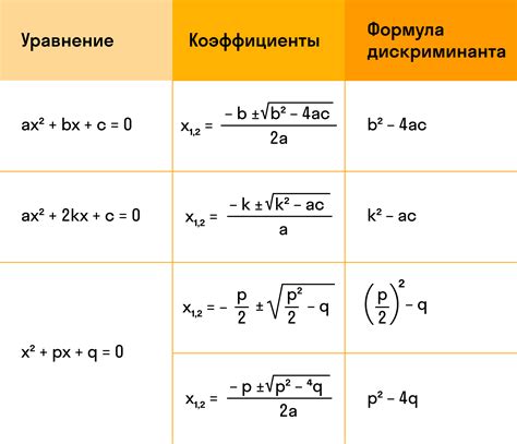 Общая формула для вычисления значений корней квадратных чисел