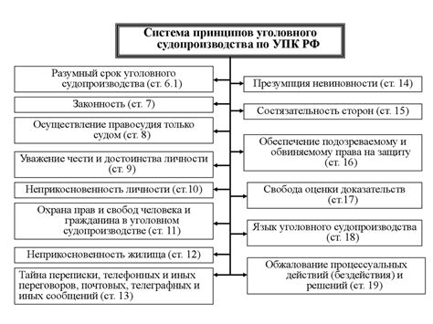 Общая характеристика и назначение статьи 106 Уголовного кодекса РФ