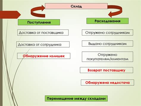 Общие задачи и совместное создание перспектив