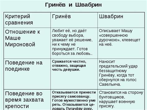 Общие интересы: уникальные параллели в жизни Гриневого и Швабрина