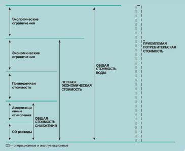 Общие принципы формирования эффективной заголовка