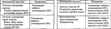 Общие причины неисправности системы циркуляции