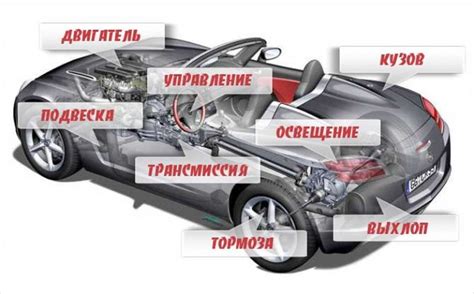 Общие сведения о ключевом устройстве автомобиля