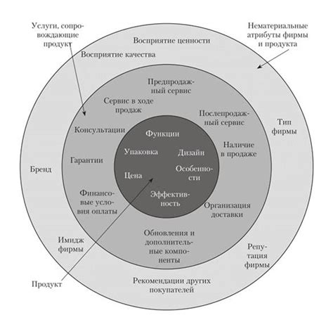 Общие ценности и мировоззрение: ключевые факторы формирования долговременных дружеских связей