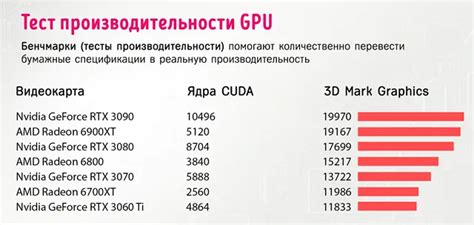 Объем видеопамяти и частота работы графического процессора