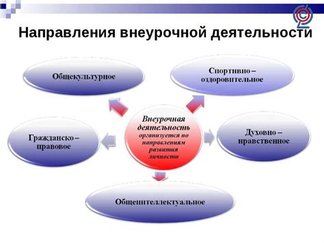 Объем знаний: сопоставление между уровнями образования