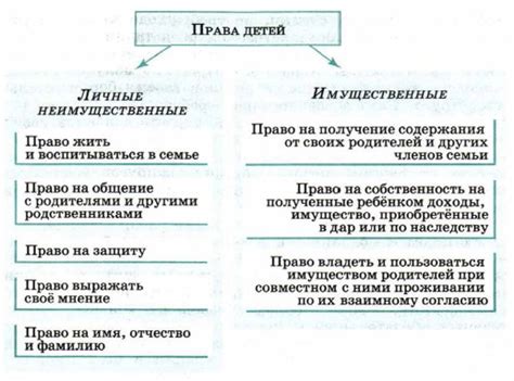 Обязанности и возможности родителей в формировании дисциплины и самоуправления у членов семьи