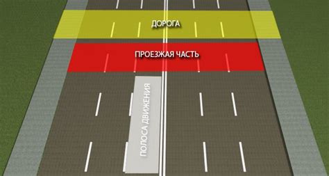 Обязанности и привилегии автолюбителей на проезжей дороге