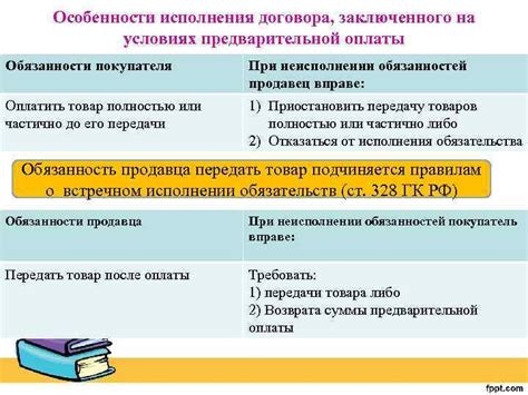 Обязанности покупателя при оплате экспертизы продавца