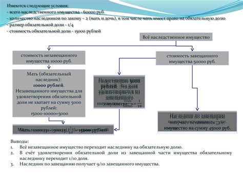 Обязательность доли супруга в наследстве: спорливый вопрос или неоспоримый факт?