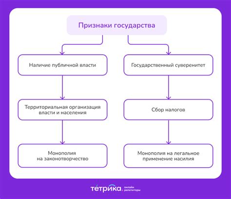 Обязательные признаки для соблюдения законодательства