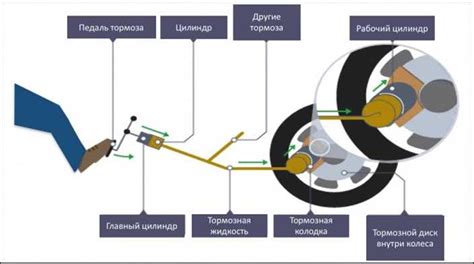 Об особенностях работы стояночного тормоза в автомобиле