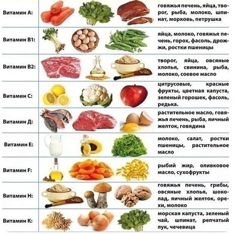 Овощи с богатым содержанием витаминов и минералов