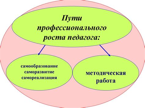 Ограничение возможностей профессионального роста и влияние общественного мнения