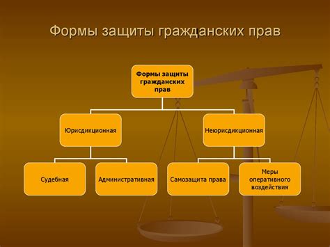 Ограничение гражданских прав во имя обеспечения безопасности: сбалансированная необходимость или превышение полномочий?