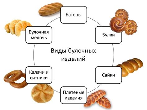 Ограничение потребления хлебобулочных изделий: почему это важно?