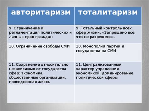 Ограничение прав граждан и отсутствие политической свободы