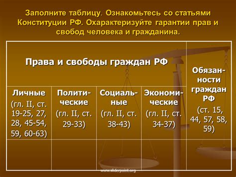 Ограничения в сфере политических возможностей и свободы