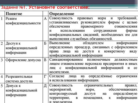 Ограничения доступа юристов к конфиденциальной информации: проблемы и перспективы