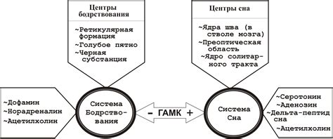 Ограничения и возможные осложнения