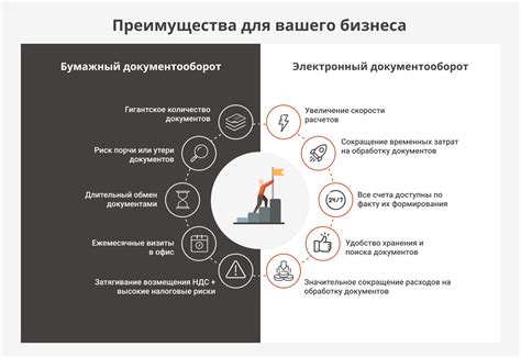 Ограничения и недостатки при определении местонахождения с помощью мобильного устройства