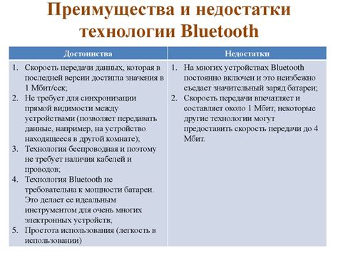 Ограничения и недостатки технологии Bluetooth: критический анализ