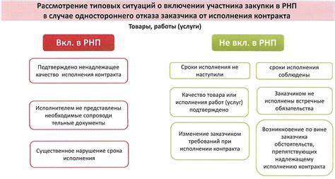 Ограничения и нюансы в использовании синонима вместо