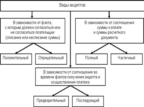 Ограничения и оговорки при использовании операций на 76 счете в составе бухгалтерского баланса