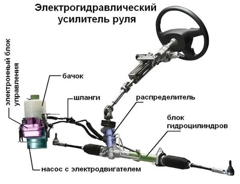 Ограничения и особенности при монтаже системы усилителя руля на автомобиле Ланос